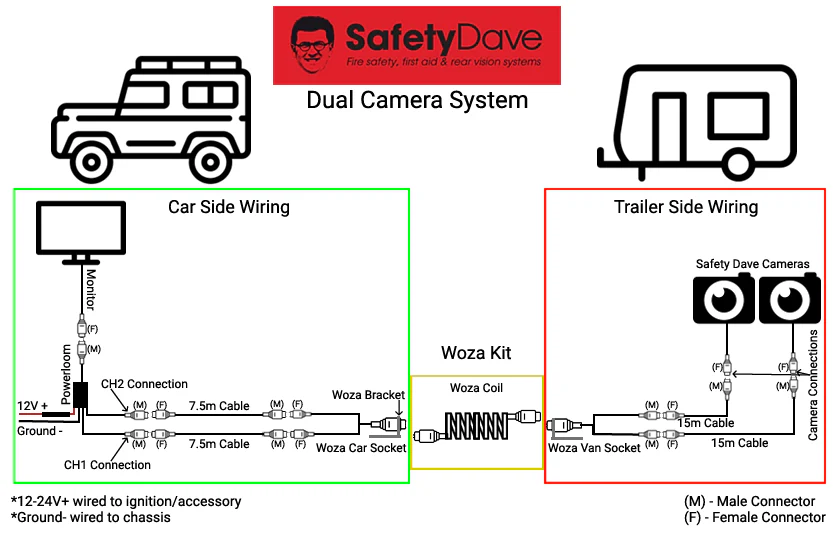 Safety Dave Double Woza Van Side Socket (7 Pin) and Mounting Bracket - Image 3