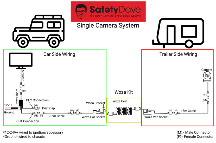Safety Dave Single Woza Van Side Socket (5 Pin) and Mounting Bracket - Image 4